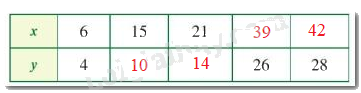 Giải bài 2 trang 63 SGK Toán 7 tập 1 - Cánh diều 5