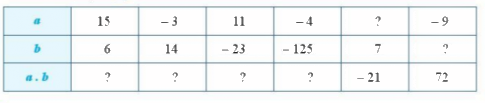 Giải Bài 2 trang 82 SGK Toán 6 Cánh Diều Tập 1 1