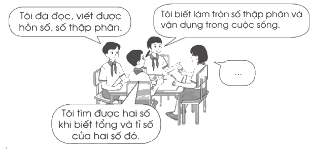 Giải bài 23: Em ôn lại những gì đã học trang 56, 57, 58, 59 vở bài tập Toán 5 - Cánh diều 1