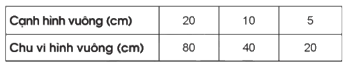Giải bài 23: Em ôn lại những gì đã học trang 56, 57, 58, 59 vở bài tập Toán 5 - Cánh diều 5 1