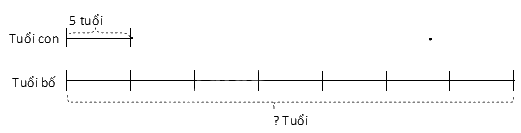 Giải bài 24: Gấp một số lên một số lần (tiết 1) trang 62 vở bài tập Toán 3 - Kết nối tri thức với cuộc sống 2 1