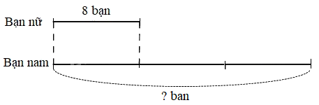 Giải bài 24: Gấp một số lên một số lần (tiết 1) trang 62 vở bài tập Toán 3 - Kết nối tri thức với cuộc sống 3 1