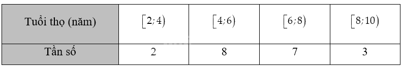 Giải bài 3.12 trang 67 sách bài tập toán 12 - Kết nối tri thức 1
