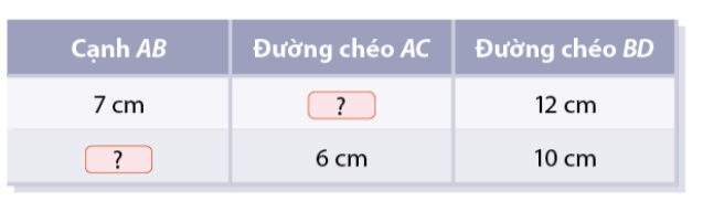Giải bài 3.28 trang 80 SGK Toán 8 - Cùng khám phá 1