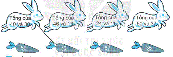 Giải bài 3: Các thành phần của phép cộng, phép trừ (tiết 1) trang 13, 14 vở bài tập Toán 2 - Kết nối tri thức với cuộc sống 1 1