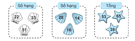 Giải bài 3: Các thành phần của phép cộng, phép trừ (tiết 1) trang 13, 14 vở bài tập Toán 2 - Kết nối tri thức với cuộc sống 5