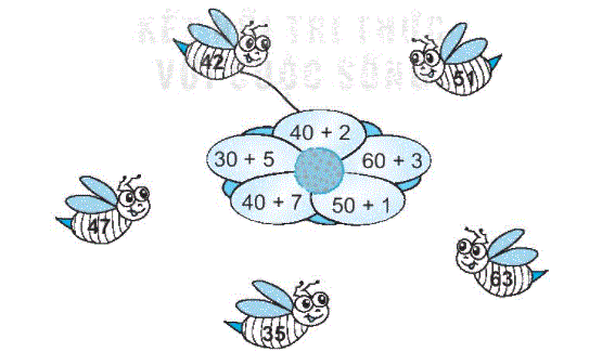 Giải bài 3: Các thành phần của phép cộng, phép trừ (tiết 3) trang 15, 16, 17 vở bài tập Toán 2 - Kết nối tri thức với cuộc sống 0 2