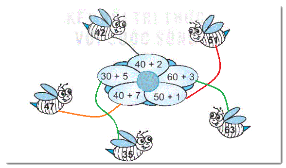 Giải bài 3: Các thành phần của phép cộng, phép trừ (tiết 3) trang 15, 16, 17 vở bài tập Toán 2 - Kết nối tri thức với cuộc sống 3