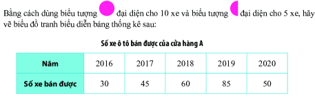 Giải Bài 3 trang 109 SGK Toán 6 Chân trời sáng tạo tập 1 1