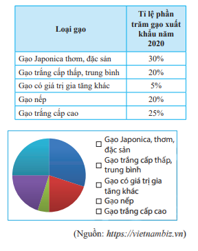 Giải bài 3 trang 110 SGK Toán 7 tập 1 - Chân trời sáng tạo 1