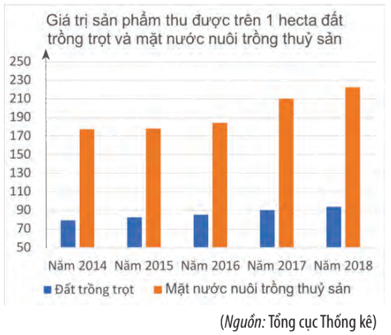 Giải bài 3 trang 112 SGK Toán 10 tập 1 – Chân trời sáng tạo 1