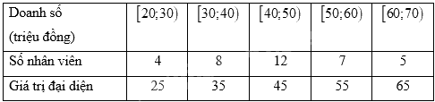 Giải bài 3 trang 161 sách bài tập toán 11 - Chân trời sáng tạo tập 1 4