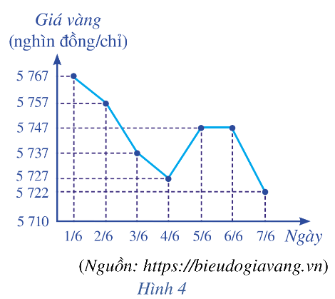 Giải bài 3 trang 41 SGK Toán 10 tập 2 – Cánh diều 1