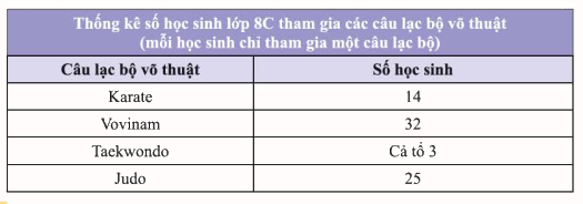 Giải bài 3 trang 96 SGK Toán 8 tập 1– Chân trời sáng tạo 1