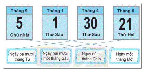 Giải bài 30: Ngày - tháng (tiết 2) trang 112 Vở bài tập toán 2 - Kết nối tri thức với cuộc sống 2