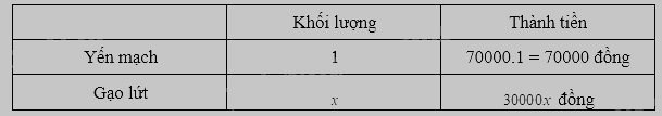 Giải bài 32 trang 44 sách bài tập toán 9 - Cánh diều tập 1 2