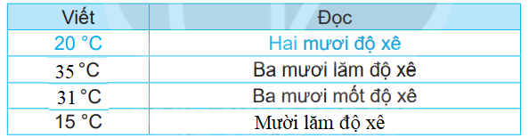 Giải bài 33: Nhiệt độ, đơn vị đo nhiệt độ trang 81 vở bài tập Toán 3 - Kết nối tri thức với cuộc sống 1 2