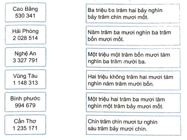 Giải bài 33: Ôn tập các số đến lớp triệu (tiết 1) trang 115 vở bài tập Toán 4 - Kết nối tri thức với cuộc sống 0 1