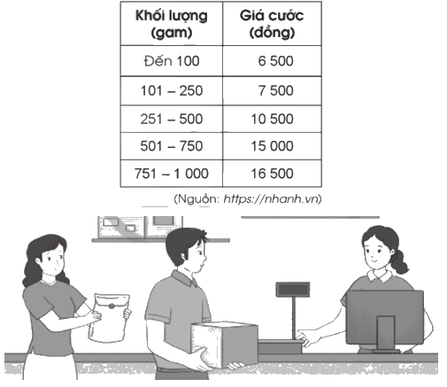 Giải bài 36: Luyện tập trang 86, 87, 88 vở bài tập Toán 5 - Cánh diều 5 1