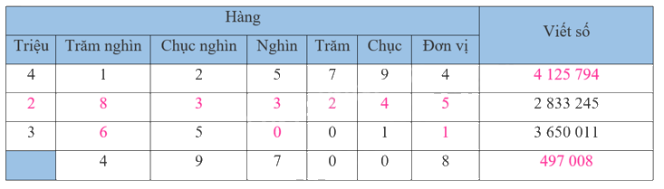 Giải bài 37: Ôn tập chung (tiết 1) trang 132 vở bài tập Toán 4 - Kết nối tri thức với cuộc sống 0 2