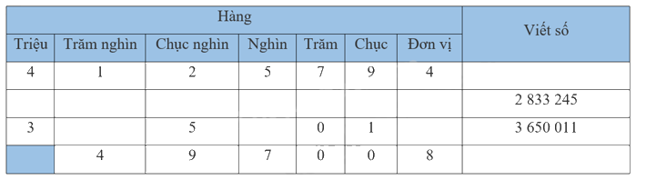 Giải bài 37: Ôn tập chung (tiết 1) trang 132 vở bài tập Toán 4 - Kết nối tri thức với cuộc sống 1