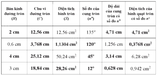 Giải bài 37 trang 120 sách bài tập toán 9 - Cánh diều tập 1 3
