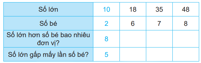 Giải bài 39: So sánh số lớn gấp mấy lần số bé (tiết 2) trang 99 vở bài tập Toán 3 - Kết nối tri thức với cuộc sống 0 1