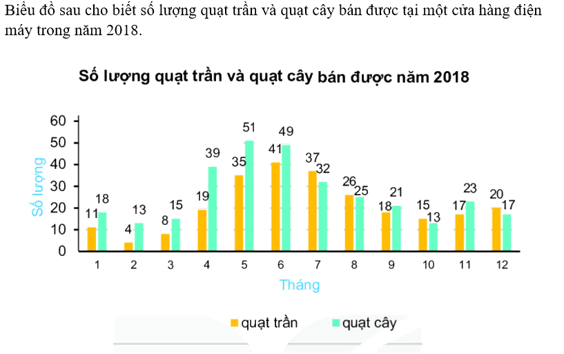 Giải bài 4 (9.21) trang 78 vở thực hành Toán 6 1