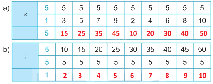 Giải bài 4: Ôn tập bảng nhân 2; 5, bảng chia 2; 5 (tiết 2) trang 12 vở bài tập Toán 3 - Kết nối tri thức với cuộc sống 2