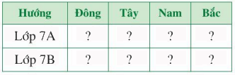 Giải bài 4 trang 13 SGK Toán 7 tập 2 - Cánh diều 2