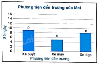 Giải bài 4 trang 41, 42 vở thực hành Toán 9 tập 2 1