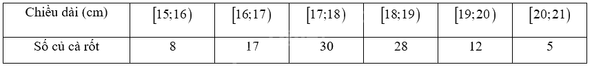 Giải bài 4 trang 58, 59 vở thực hành Toán 9 tập 2 1