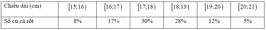 Giải bài 4 trang 58, 59 vở thực hành Toán 9 tập 2 3