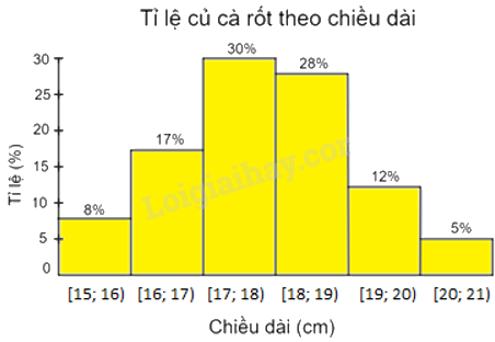 Giải bài 4 trang 58, 59 vở thực hành Toán 9 tập 2 4