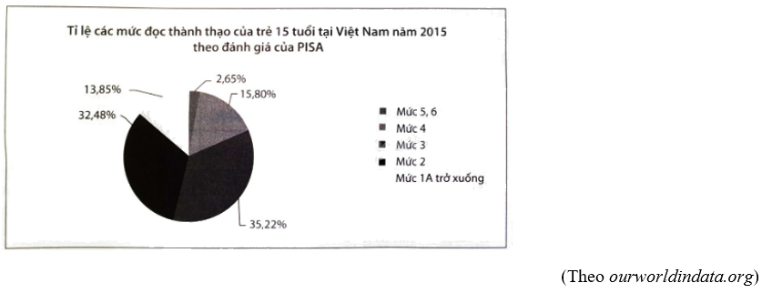 Giải bài 4 trang 65, 66 vở thực hành Toán 9 tập 2 1