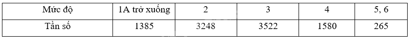 Giải bài 4 trang 65, 66 vở thực hành Toán 9 tập 2 6