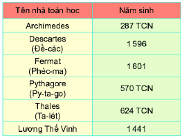 Giải Bài 4 trang 74 SGK Toán 6 Chân trời sáng tạo tập 1 1