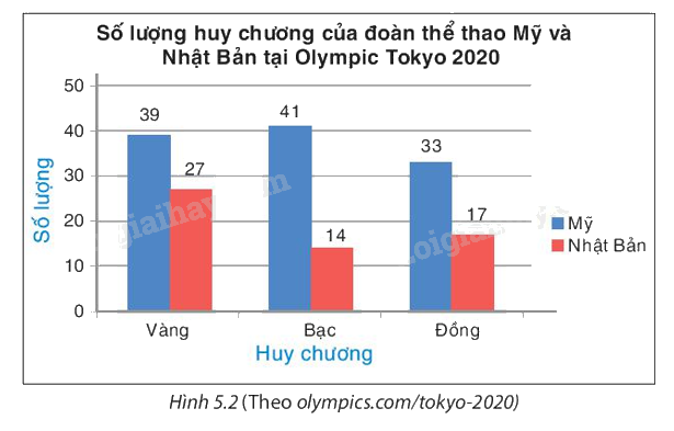 Giải bài 4 trang 87 vở thực hành Toán 8 1