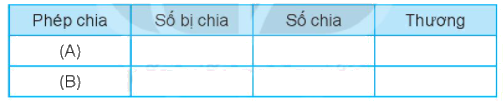 Giải bài 42: Số bị chia, số chia, thương (tiết 2) Vở bài tập toán 2 - Kết nối tri thức với cuộc sống 2 2