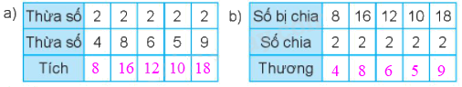 Giải bài 43: Bảng chia 2 (tiết 2) Vở bài tập toán 2 - Kết nối tri thức với cuộc sống 2