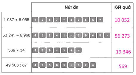 Giải bài 44: Sử dụng máy tính cầm tay vở bài tập Toán 5 - Cánh diều 0 3