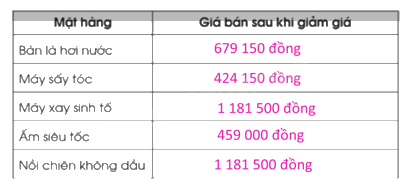 Giải bài 44: Sử dụng máy tính cầm tay vở bài tập Toán 5 - Cánh diều 3 2