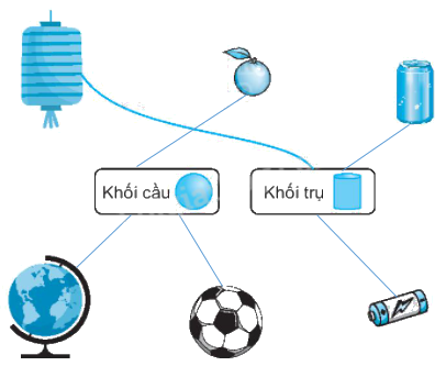 Giải bài 46: Khối trụ, khối cầu (tiết 1) Vở bài tập toán 2 - Kết nối tri thức với cuộc sống 1 2