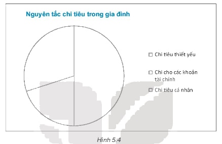 Giải bài 5.12 trang 81 sách bài tập toán 7 - Kết nối tri thức với cuộc sống 1