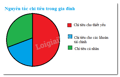 Giải bài 5.12 trang 81 sách bài tập toán 7 - Kết nối tri thức với cuộc sống 3
