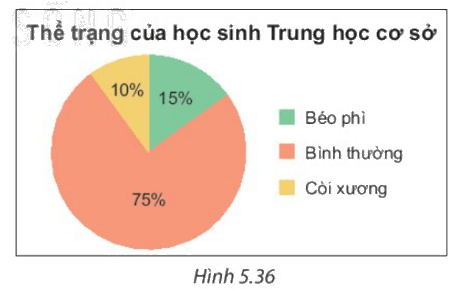 Giải bài 5.16 trang 107 SGK Toán 7 tập 1 - Kết nối tri thức 1