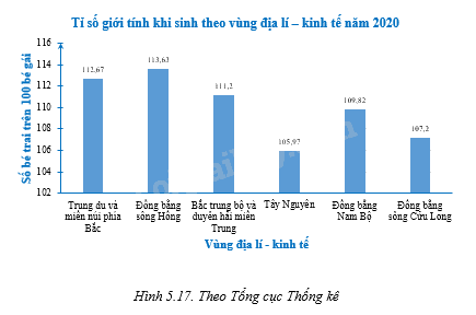 Giải bài 5.24 trang 76 sách bài tập toán 8 - Kết nối tri thức với cuộc sống 1