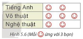 Giải bài 5.4 trang 97 SGK Toán 8 tập 1 - Kết nối tri thức 1