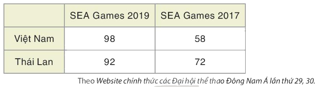 Giải bài 5.8 trang 98 SGK Toán 8 tập 1 - Kết nối tri thức 1