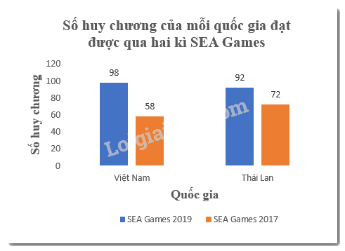 Giải bài 5.8 trang 98 SGK Toán 8 tập 1 - Kết nối tri thức 3